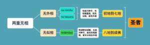两重无相-9群答疑20210414.png