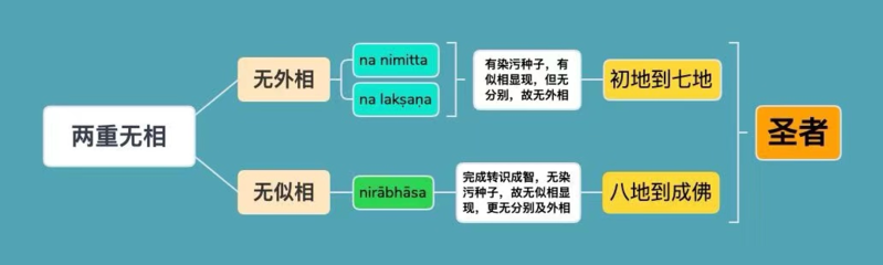 文件:两重无相-9群答疑20210414.png