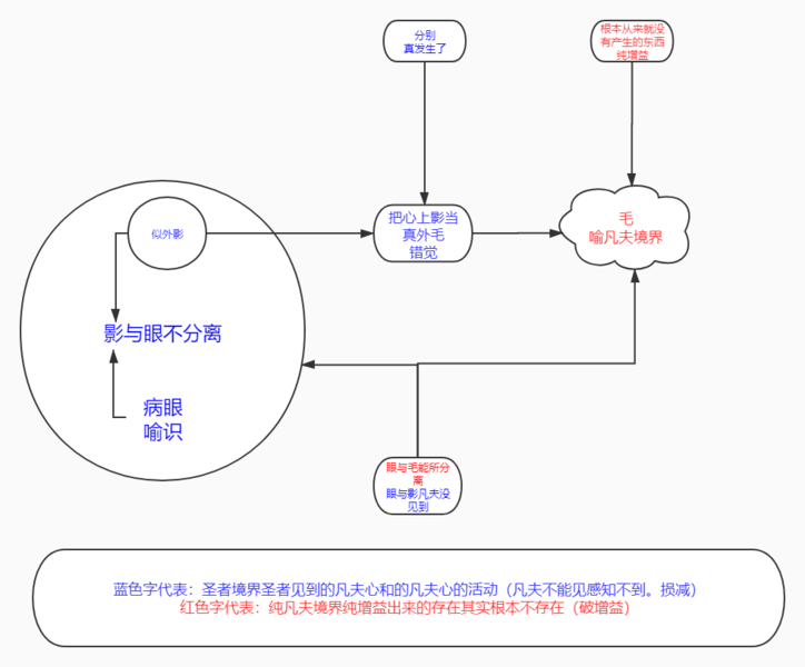 文件:眼翳模型图2群20210423.png