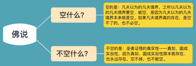 文件:空什么和不空什么-9群20210222.png