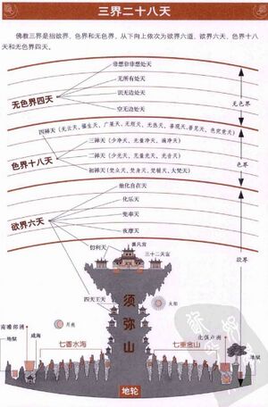 8群答疑20210809三界六道.jpg