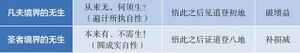 两重无生-9群答疑20210305.jpg