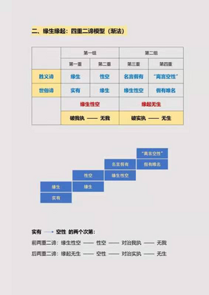 四重二谛8群20210202.png