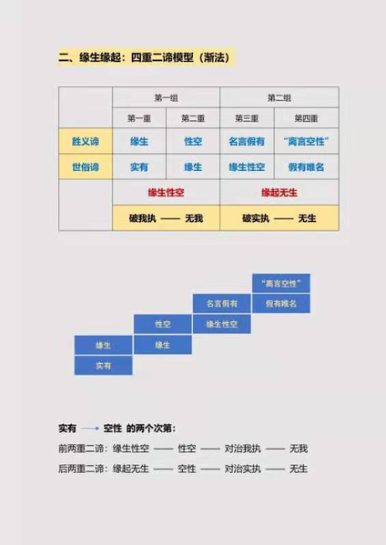 文件:四重二谛8群20210202.png