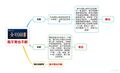 2021年2月10日 (三) 16:53版本的缩略图