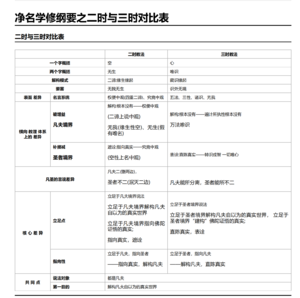 二时三时对比表.png