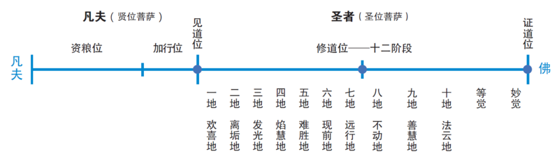 净名学修纲要0007.png