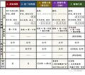 2021年4月24日 (六) 22:40版本的缩略图