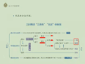 8群五法三自性图20210420.png