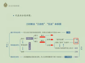 8群五法三自性图20210420.png