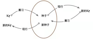 种子现行8群20210202.png