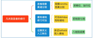 修行次第-9群答疑20210403.png