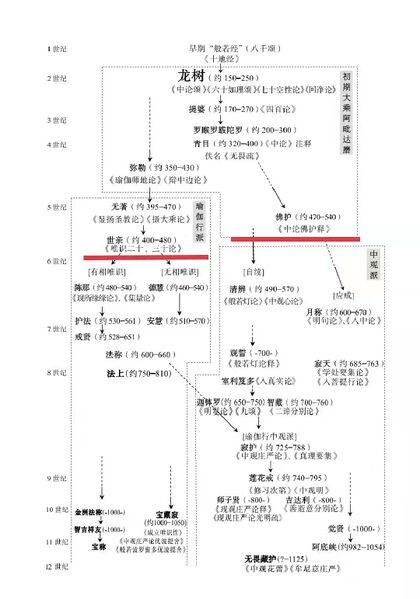 文件:中观与瑜伽行派8群20210307.jpg