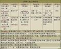 2021年3月23日 (二) 10:52版本的缩略图