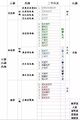 8群三界六道九地20210320.jpg