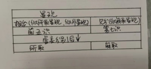 9群20210703答疑-学员画图.png