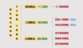 4群答疑图片佛陀教法破增益.jpg