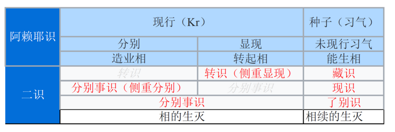 文件:4群阿赖耶识20210528.png
