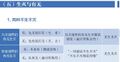2021年3月30日 (二) 18:12版本的缩略图