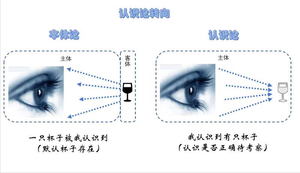 认识论转向（主体、客体）.png
