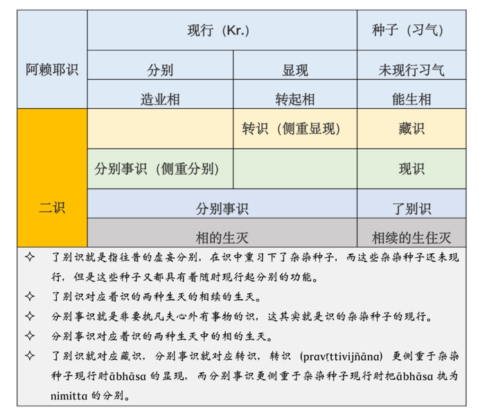 文件:9群识之分类20210524.png